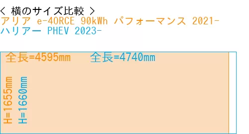 #アリア e-4ORCE 90kWh パフォーマンス 2021- + ハリアー PHEV 2023-